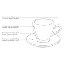 Load image into Gallery viewer, LOVERAMICS TULIP CAFE LATTE CUP & SAUCER 280ML